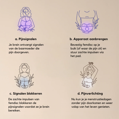 KC™ Menstruatiepijn-Verlichter